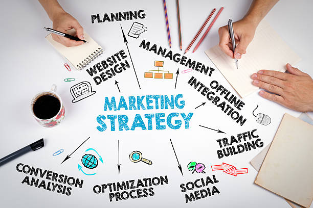 The Essential Elements of a Powerful Marketing Strategy